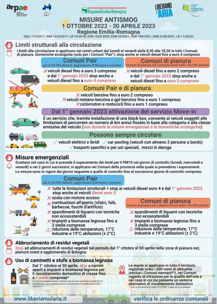 2infografica-misure-antismog-2022-2023-50x70_billboard